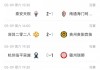 乐鱼体育官方入口-中乙综述：泰山B队2轮不胜仍北区第2，贵阳竞技告负蒲公英战平