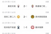 乐鱼体育官方入口-中乙综述：泰山B队2轮不胜仍北区第2，贵阳竞技告负蒲公英战平